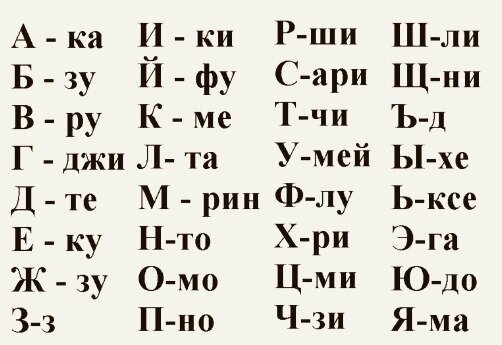 Таблица имен
